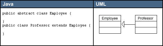 UML图 <wbr><wbr> <wbr><wbr>符号的含义