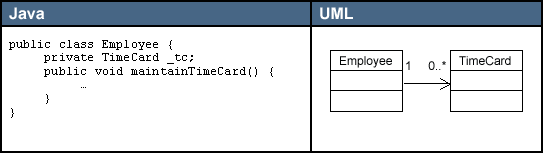 UML图 <wbr><wbr> <wbr><wbr>符号的含义