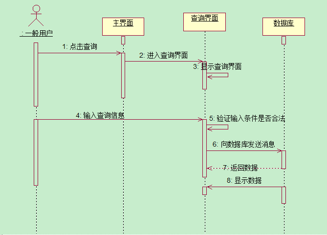 用户登录协作图图片