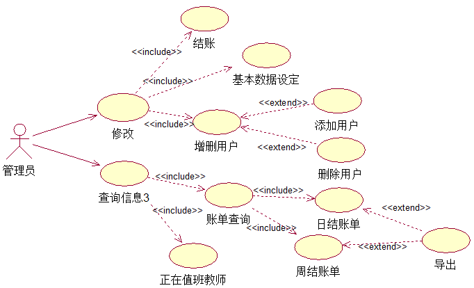 簡述uml之用例圖-蒲公英雲