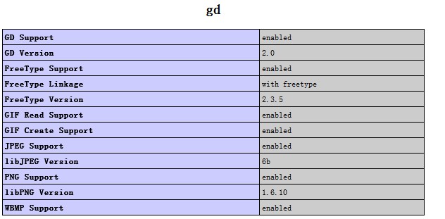 php图片不显示时，需要查看是否安装gd库