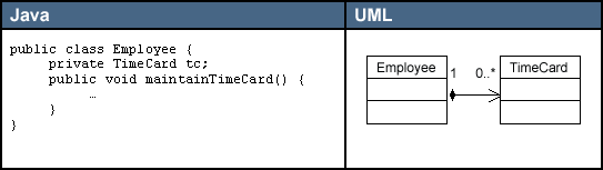 UML图 <wbr><wbr> <wbr><wbr>符号的含义