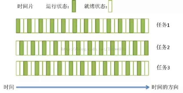 作业、进程、线程