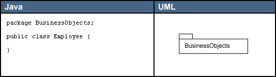 UML图 <wbr><wbr> <wbr><wbr>符号的含义