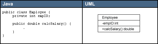 UML图 <wbr><wbr> <wbr><wbr>符号的含义