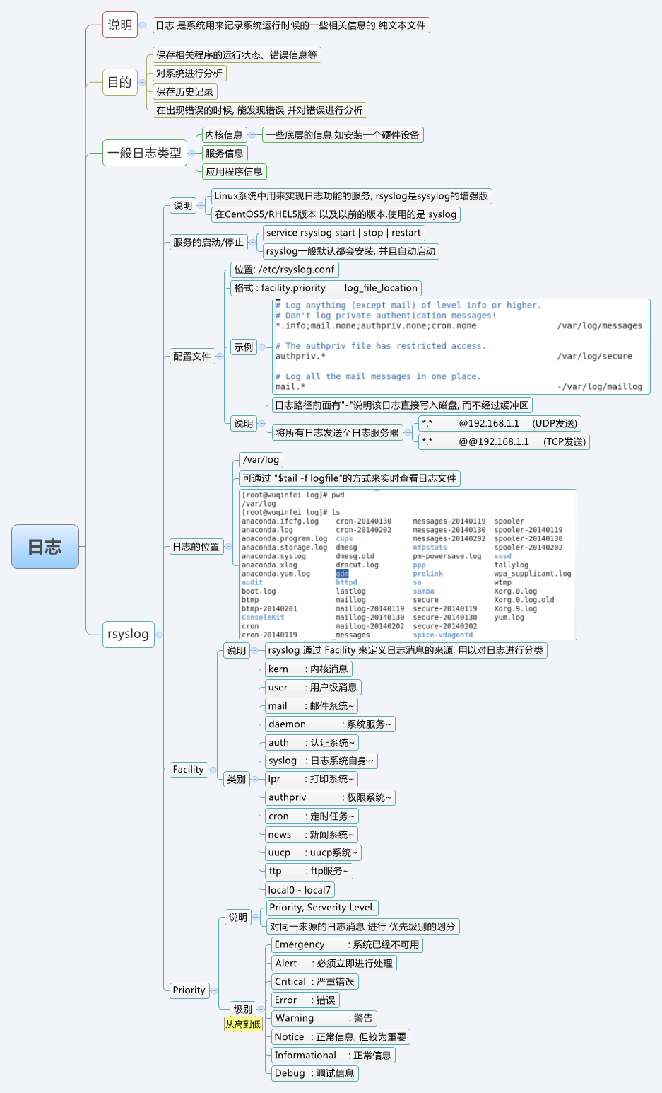 24-Linux-服务-日志简介