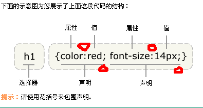 CSS 基础