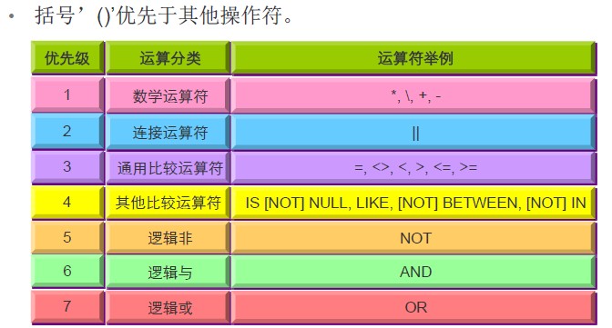 我的学习之路-Oracle数据库之简单的查询语句