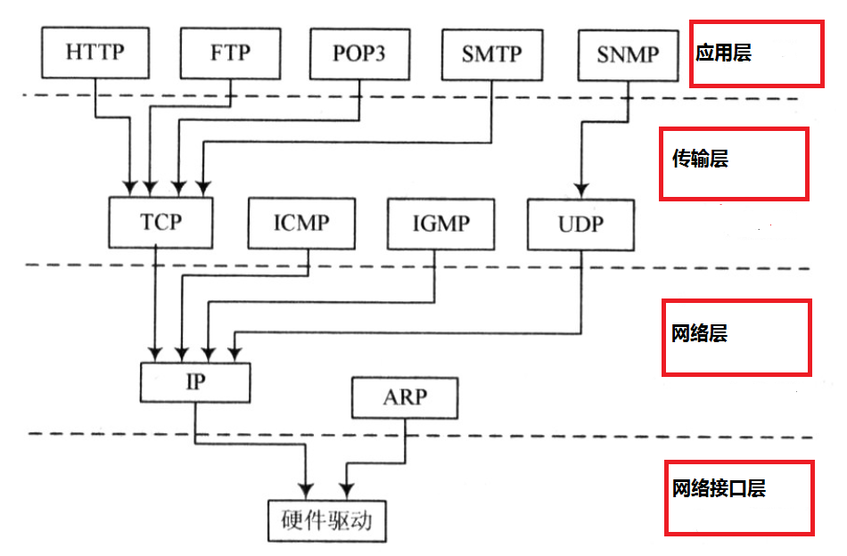 C# 温故而知新：Stream