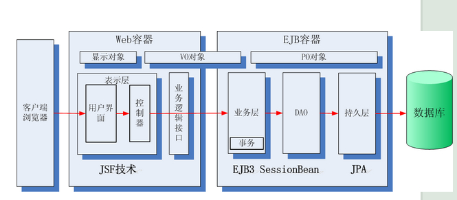 J2EE学习从菜鸟变大鸟之六 EJB（Enterprise JavaBean）企业级Java组件