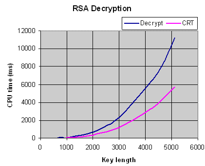 RSA2.gif