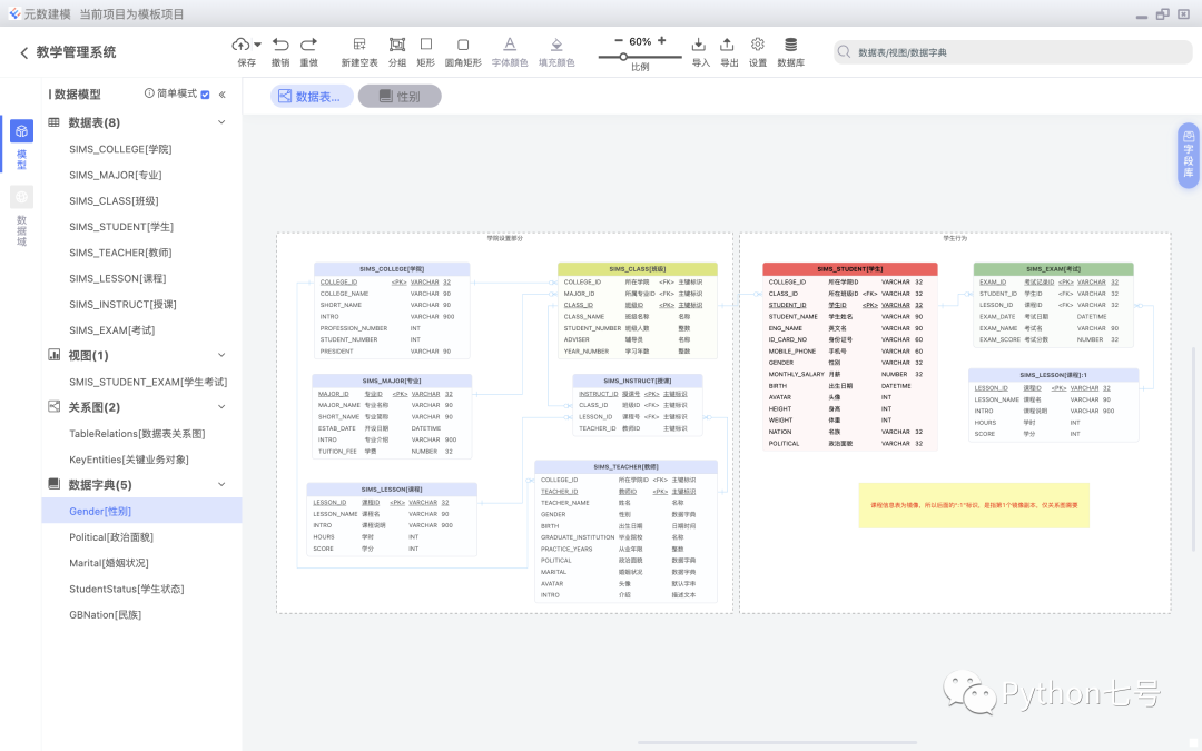 这个工具，让我立刻抛弃了 PowerDesigner