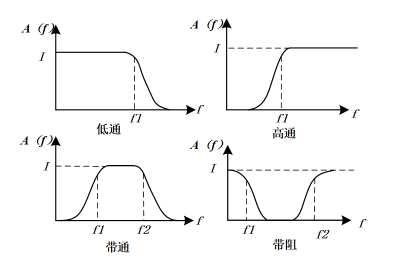 带通滤波器波形图图片