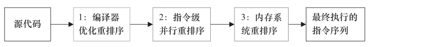 image-20210907071344474