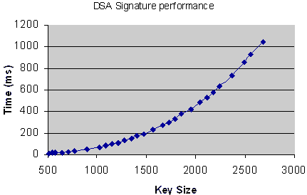 DSA.gif
