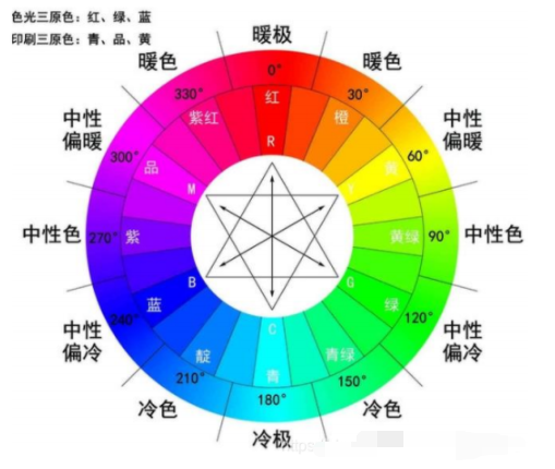 文章目录目录自然光介绍光的颜色介绍机器视觉光源3 1 环形光源3