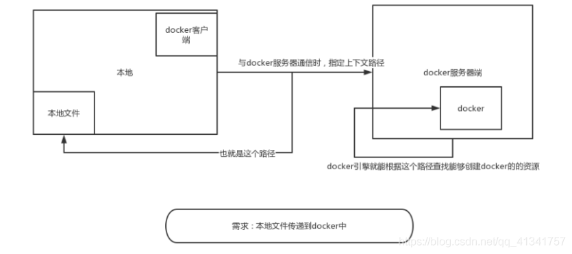 （四）Dockerfile构建镜像