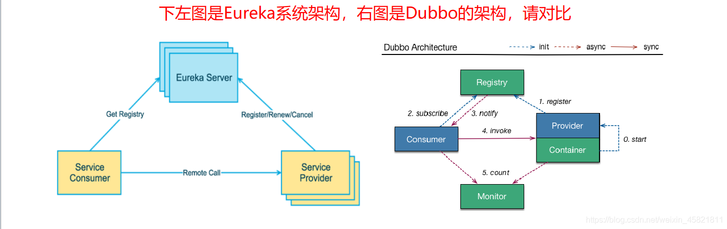 SpringCloud H版系列2--Eureka服务注册与发现以及Eureka集群搭建