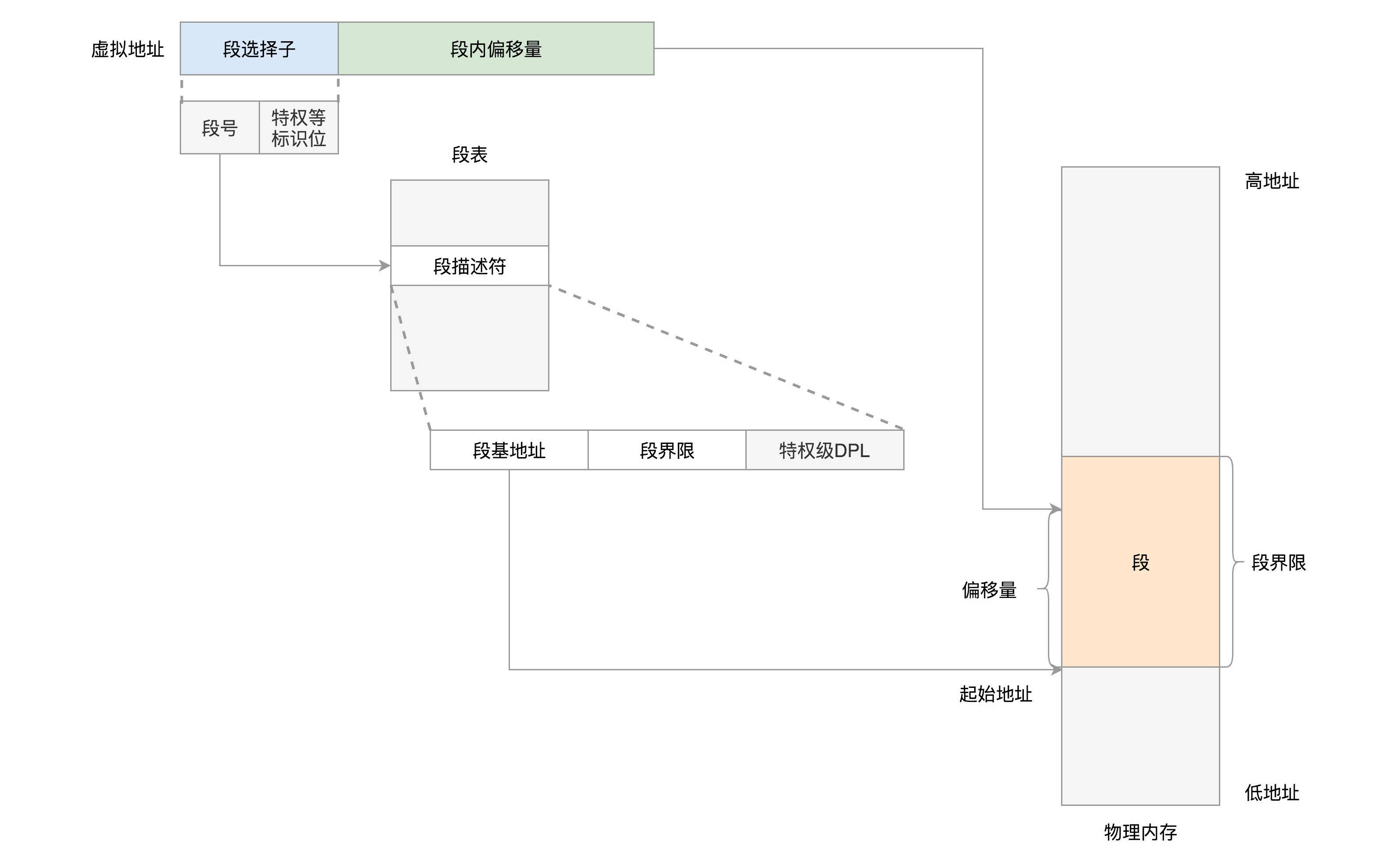 操作系统内存空间管理:物理虚拟与映射