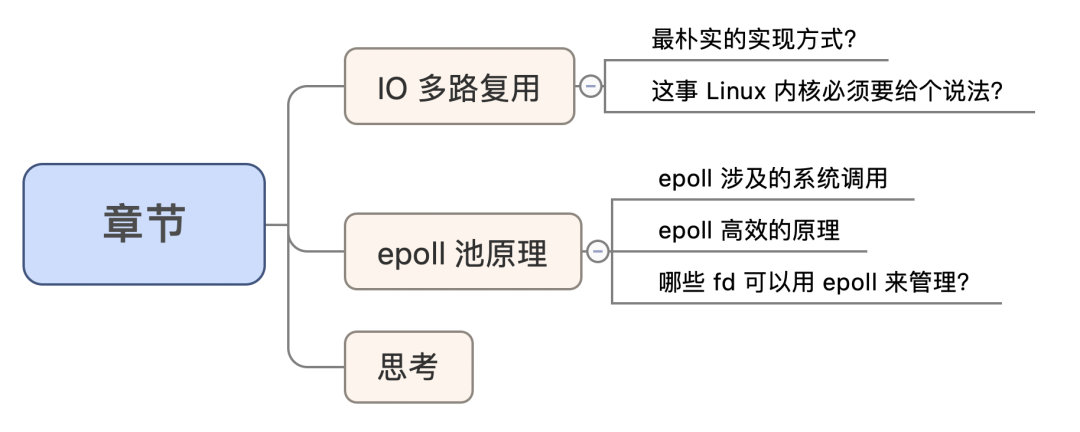 深入理解 Linux 的 epoll 机制