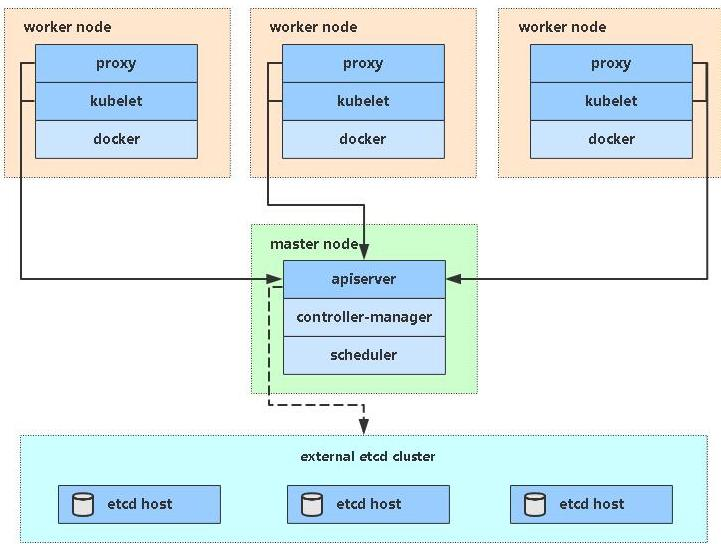 Kubernetes(K8s)2020版 常用指令 yaml pod（4）