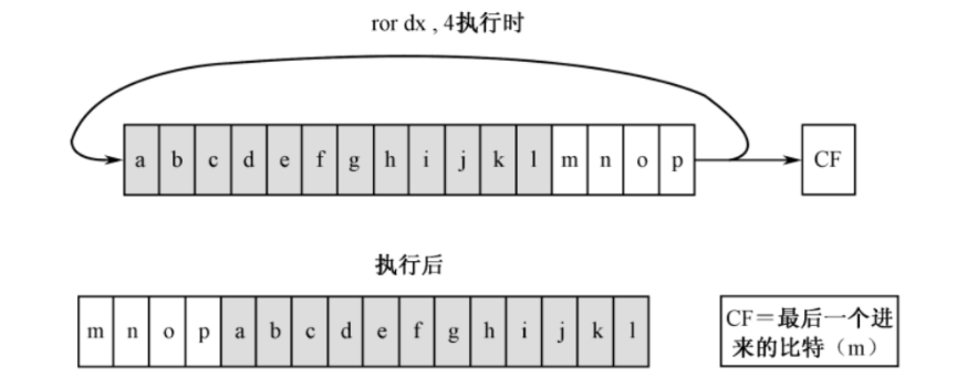 指令示意图