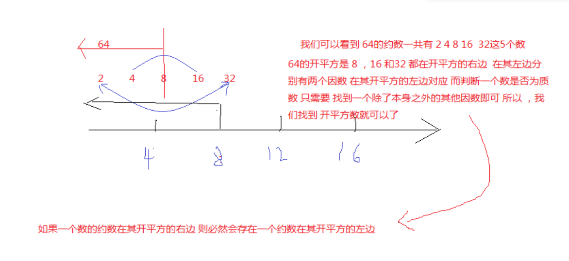 求素数为什么到平方根就行了