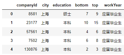 Python可视化—pandas、matplotlib、seaborn