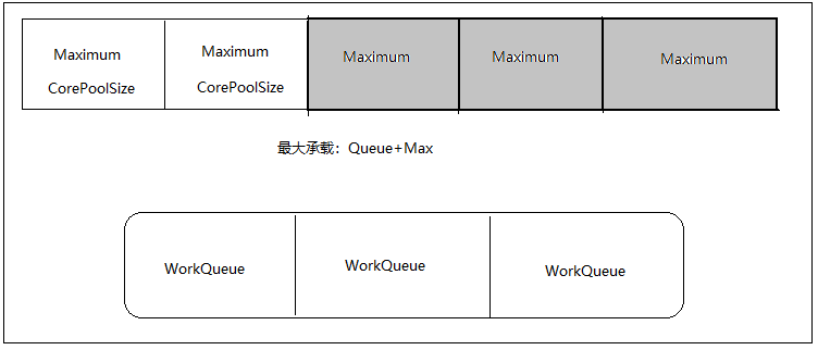 Java并发 - 线程池