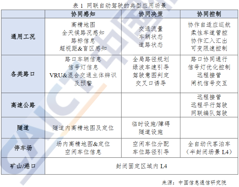 车联网白皮书 （网联自动驾驶分册）