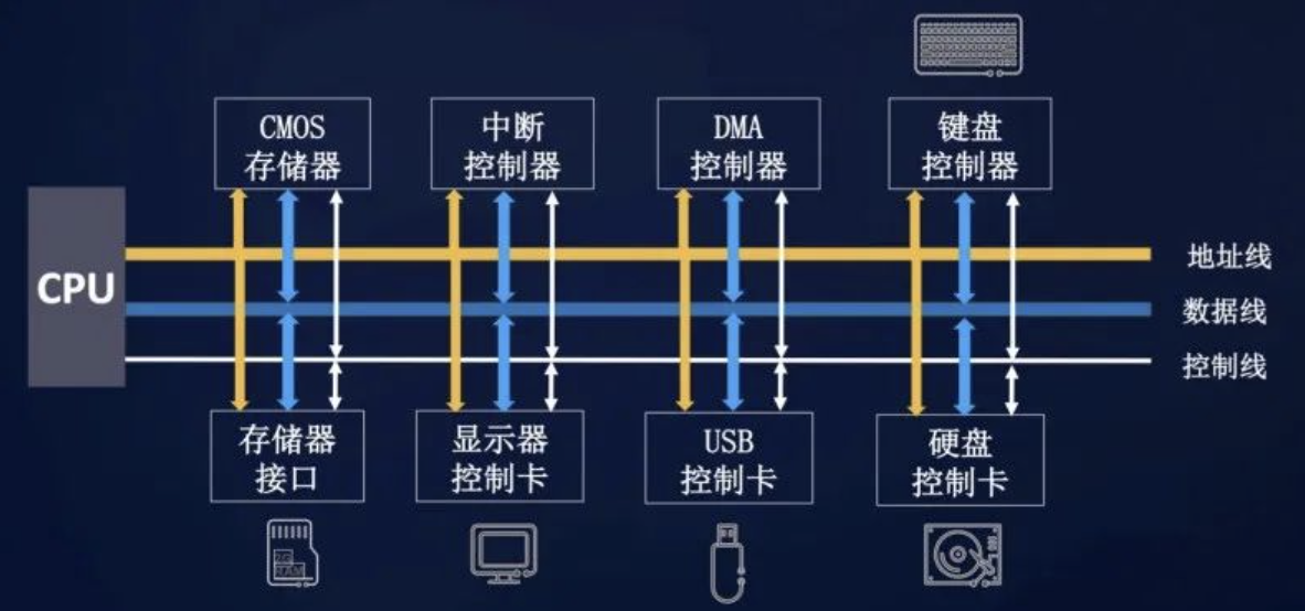 鸿蒙源码分析（十三）