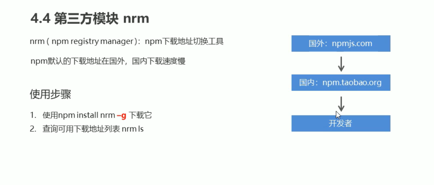 【Node】—nrm的简单使用