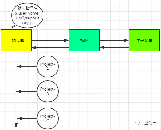 面试官：Maven 的这 7 个问题你思考过没有？