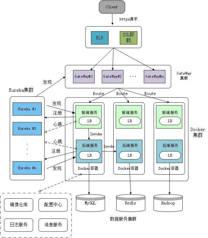 微服务架构实施原理详解