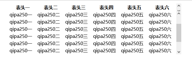 使用bootstrap框架实现内容滚动条滚动显示表格table固定表头