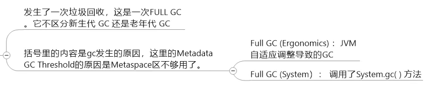 Full GC 日志解析详解