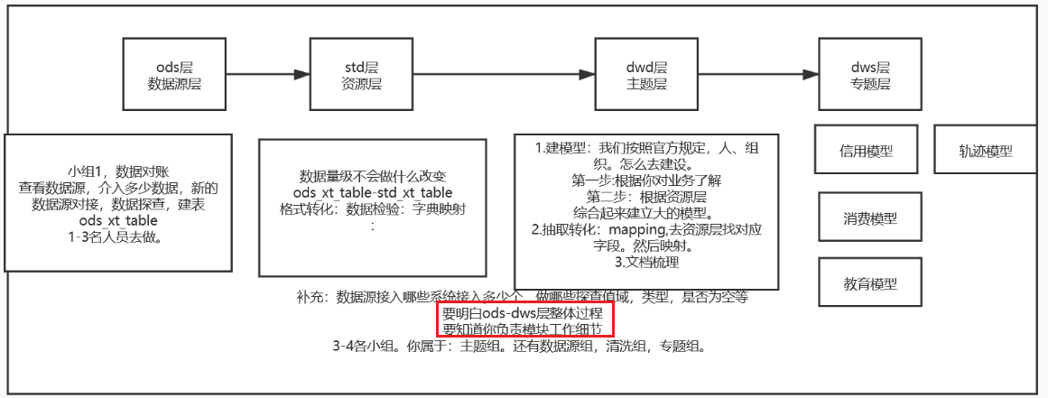 老姜-政务数据治理项目-数据治理实战