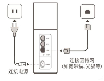 华为无线路由器显示无服务器,华为无线路由器怎么设置 WiFi路由器的设置方法...