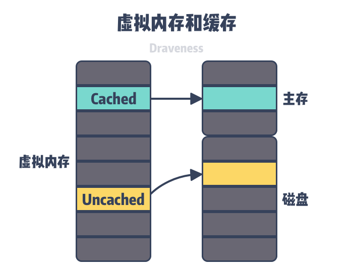 虚拟内存介绍