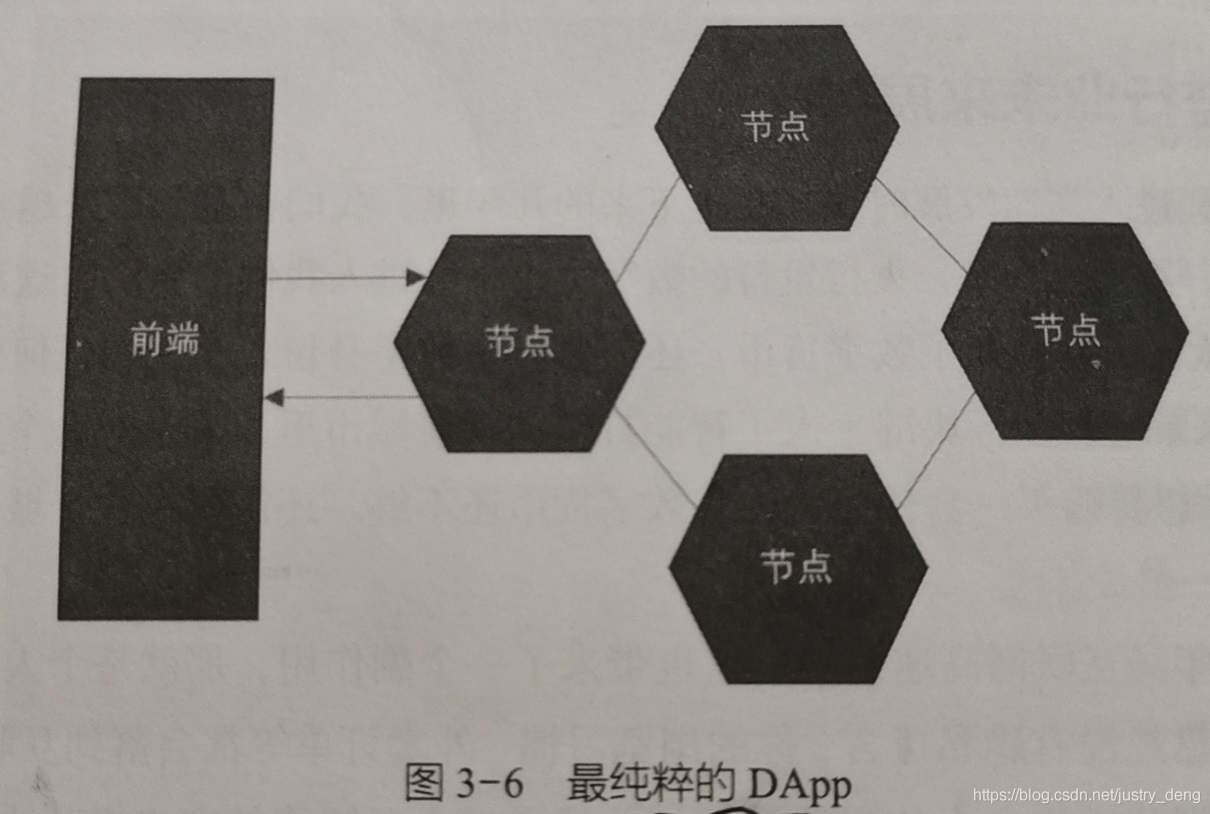 区块链开发技术选型