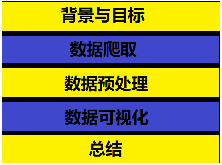 Pyecharts“可视化大屏“，带你重温 “2020东京奥运会“，不看直播尽知其事！