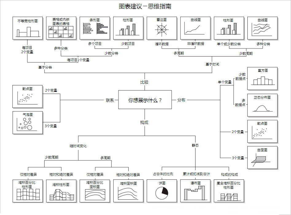 Python可视化数据分析工具