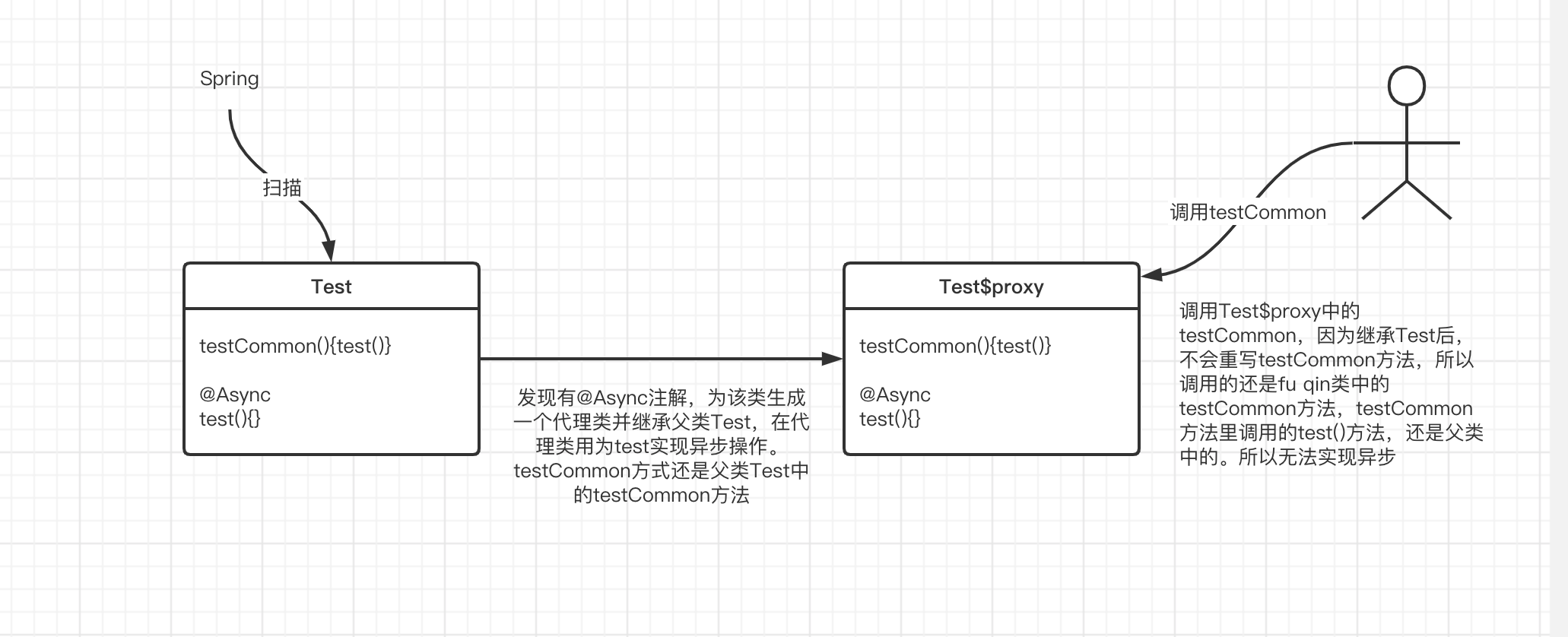 spring-boot 调用本类@Async注解的方法不生效解决办法