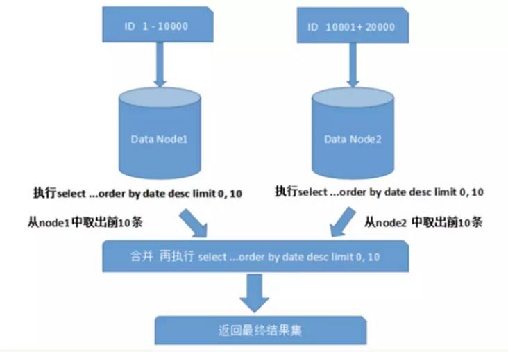 让人又爱又恨的分库分表