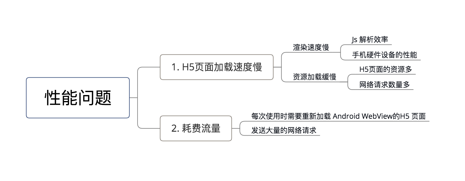 示意图