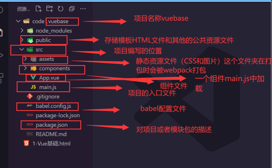 【Vue】—项目的目录结构介绍