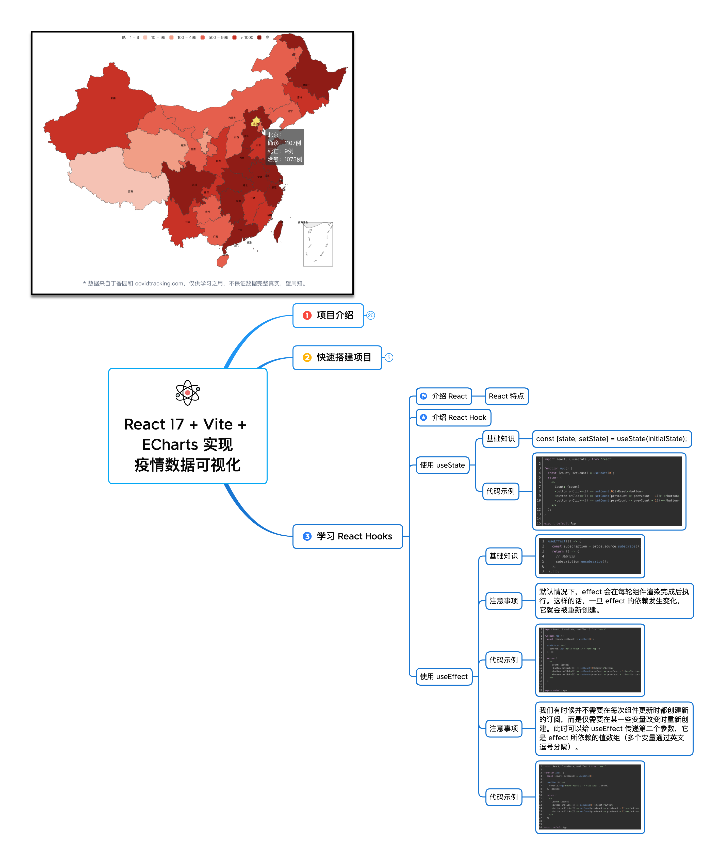 【入门】React 17 + Vite + ECharts 实现疫情数据可视化「03 学习 React Hooks」