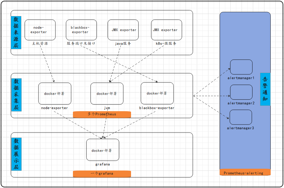 《Kubernetes监控篇：Kubernetes单节点之微服务JVM内存监控》