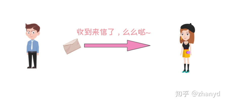 watermark_type_ZmFuZ3poZW5naGVpdGk_shadow_10_text_aHR0cHM6Ly9ibG9nLmNzZG4ubmV0L2ppYW5nMTgyMzgwMzI4OTE_size_16_color_FFFFFF_t_70 4