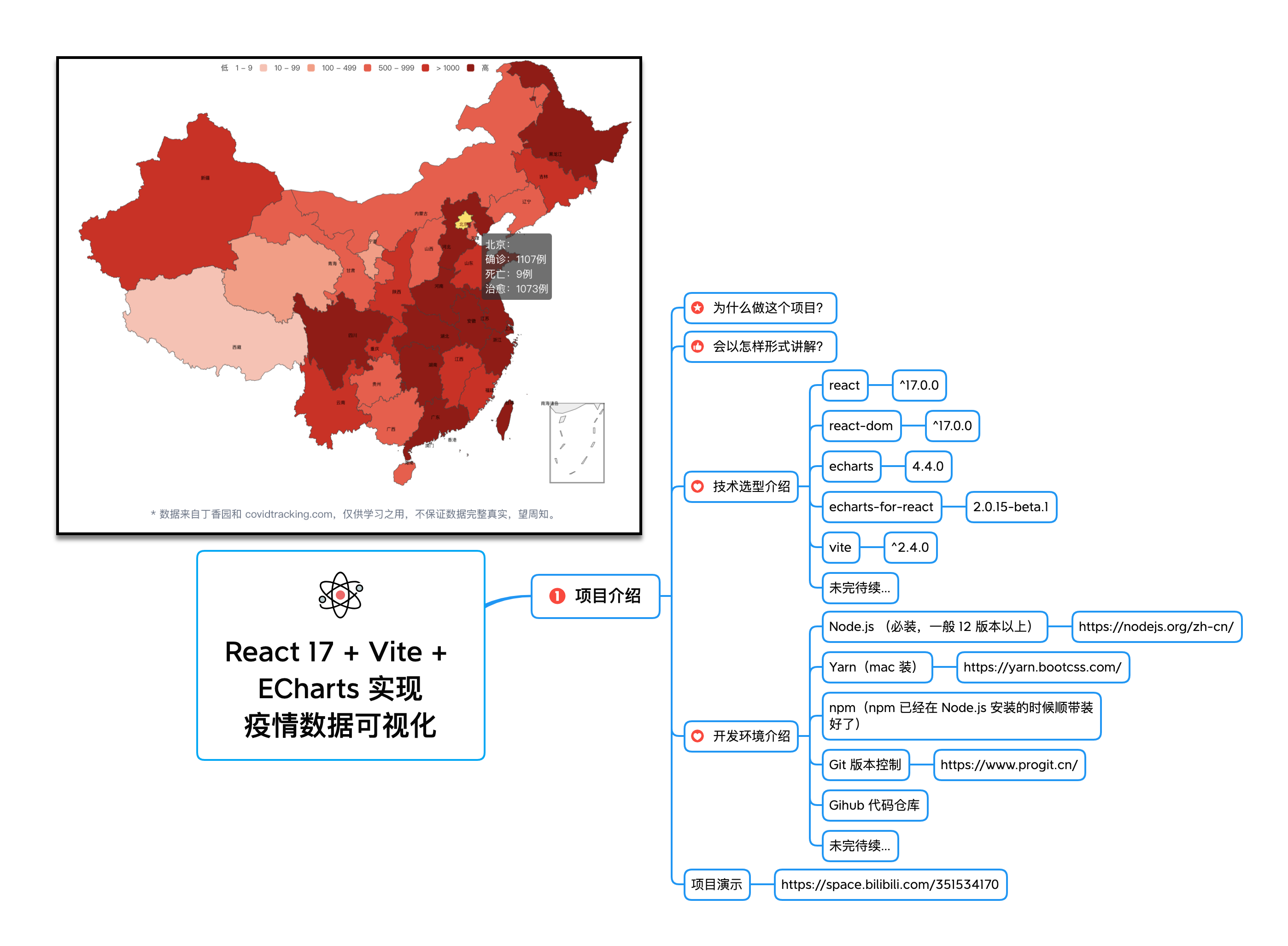 【入门】React 17 + Vite + ECharts 实现疫情数据可视化「01 项目介绍篇」